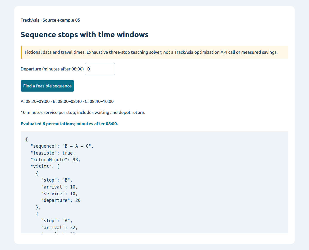 Sequence stops with time windows