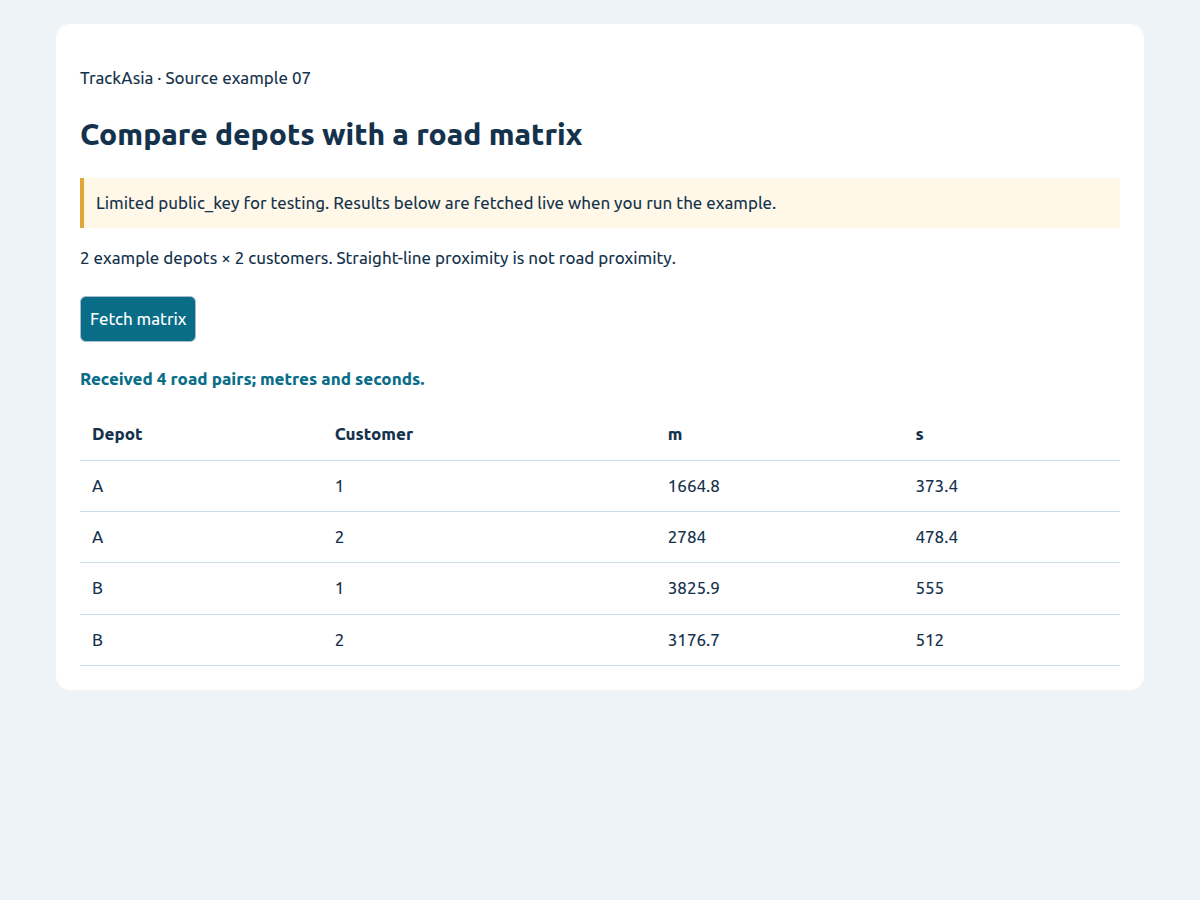 Compare depots with a road matrix
